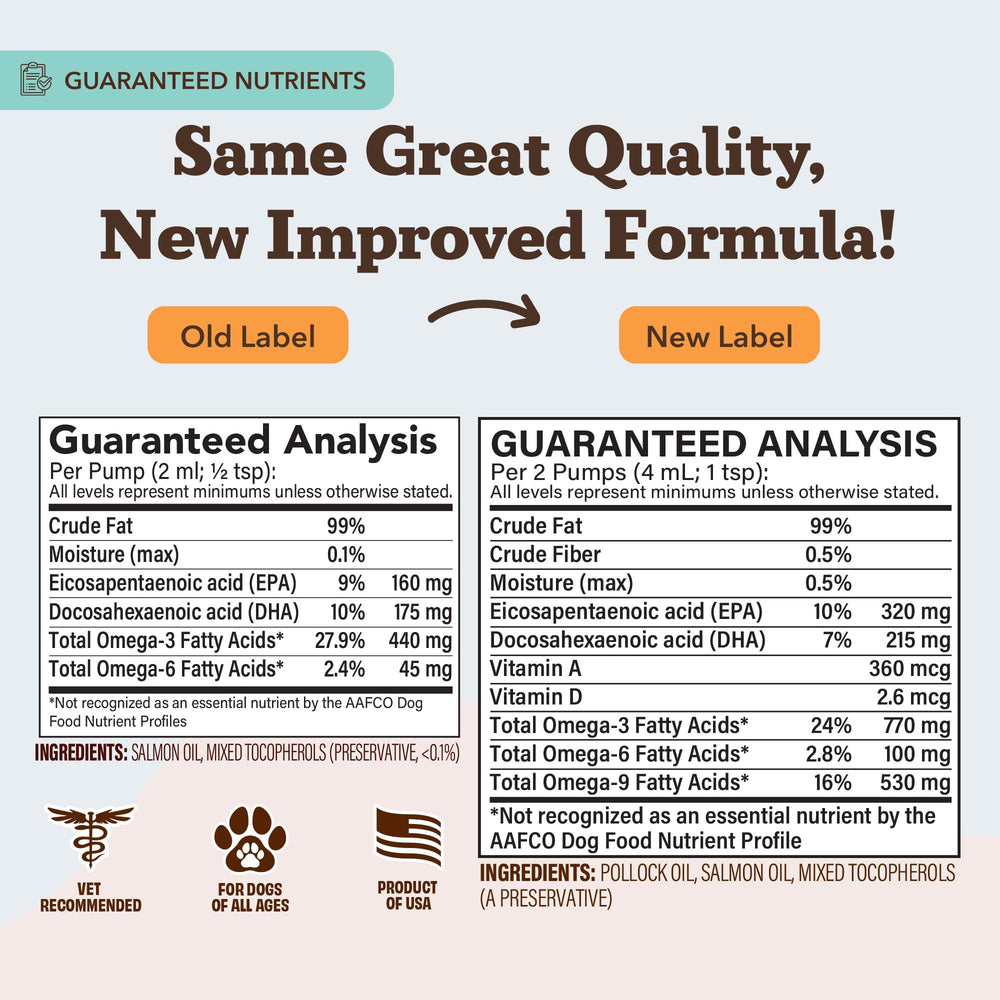 Orivo-certified seal confirms Natural Dog Company salmon oil quality and sustainability