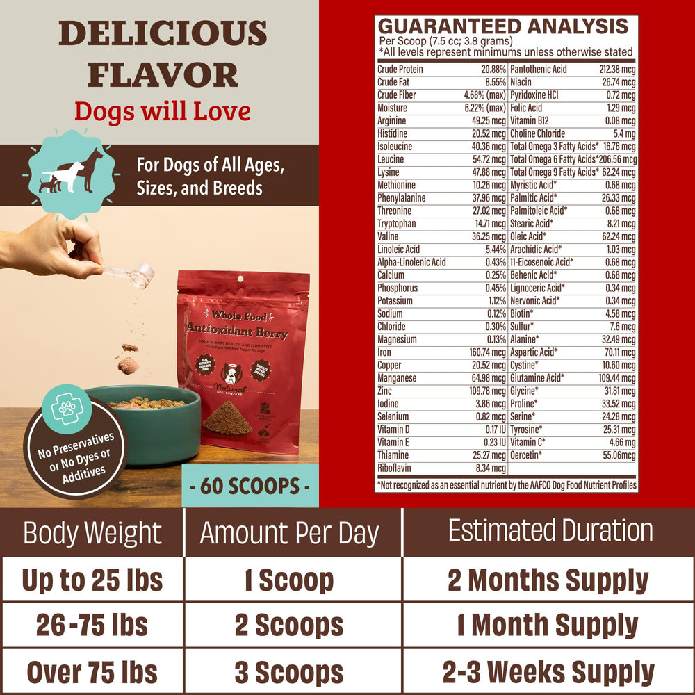 Natural Dog Company Picky-eater-friendly berry flavor enhances meal appeal