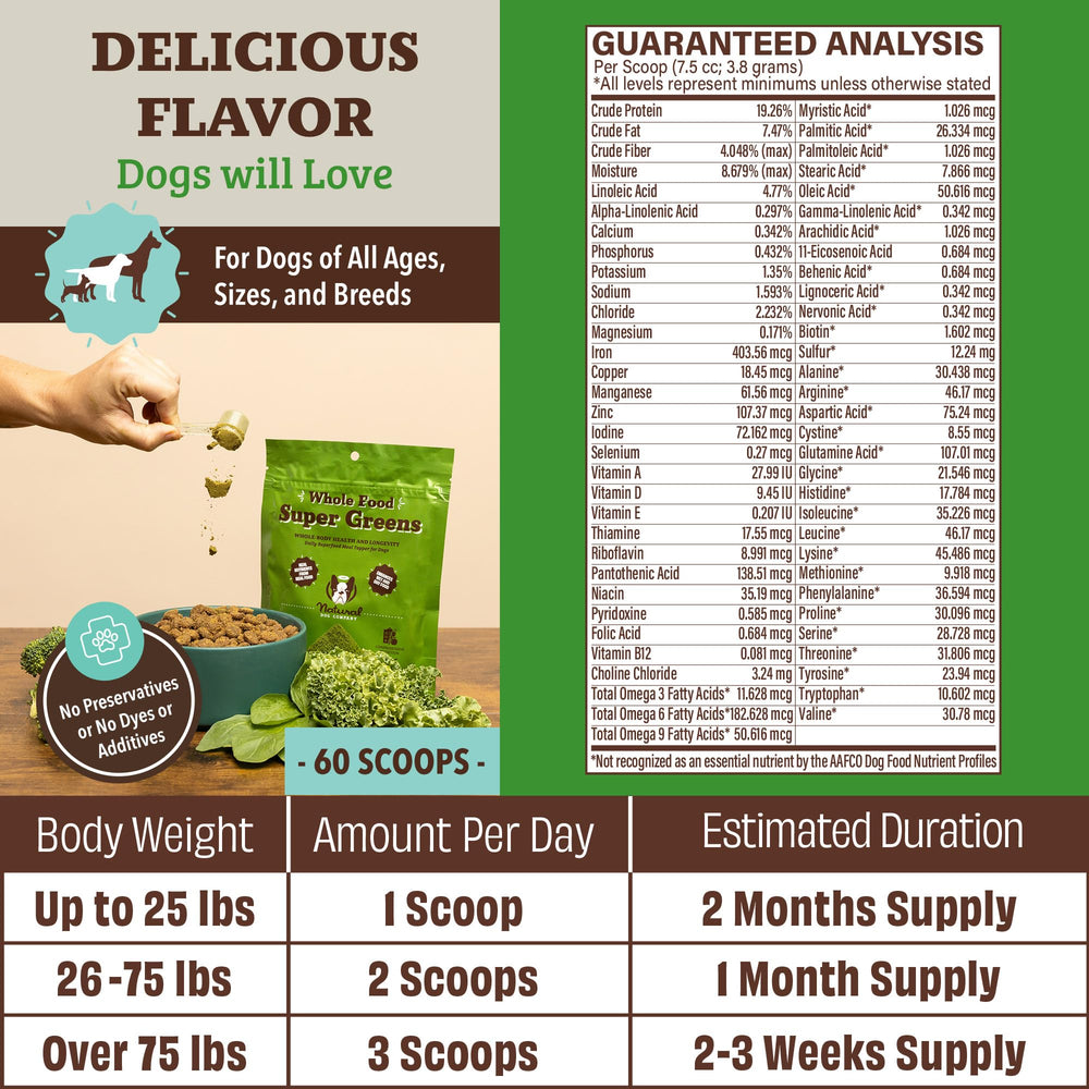 Natural Dog Company Super Greens ingredients image highlights wheat grass, spirulina, spinach.