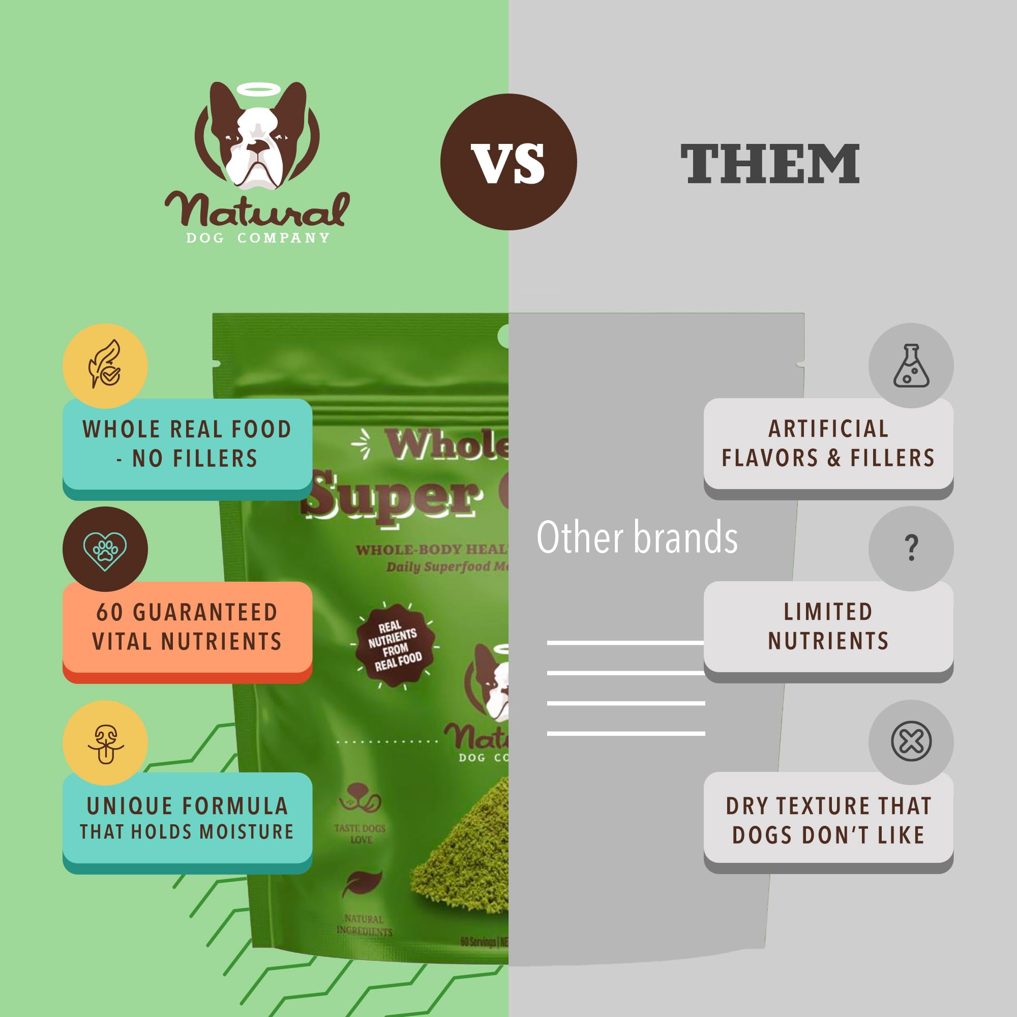 Natural Dog Company Super Greens joint-mobility image hints at flexible movement support.