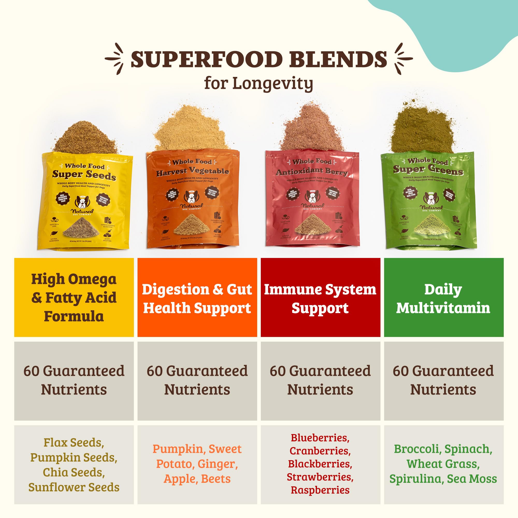 Natural Dog Company Super Greens powder texture closeup emphasizes vibrant green powder.