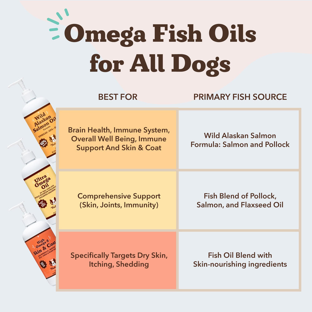 Natural Dog Company sustainably sourced wild Alaskan salmon oil