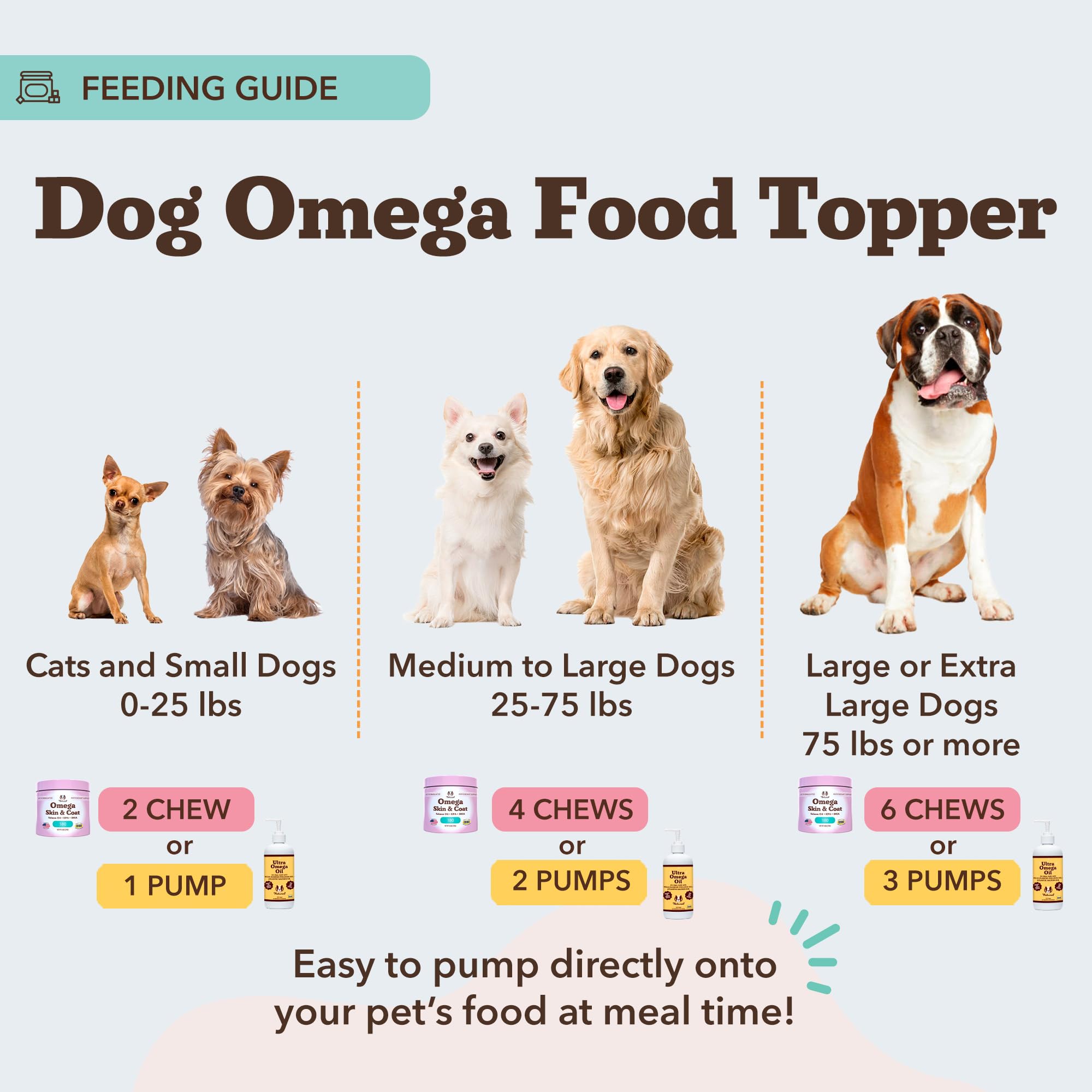 Natural Dog Company Ultra Omega Oil pollock salmon flax image emphasizes omega-3 richness