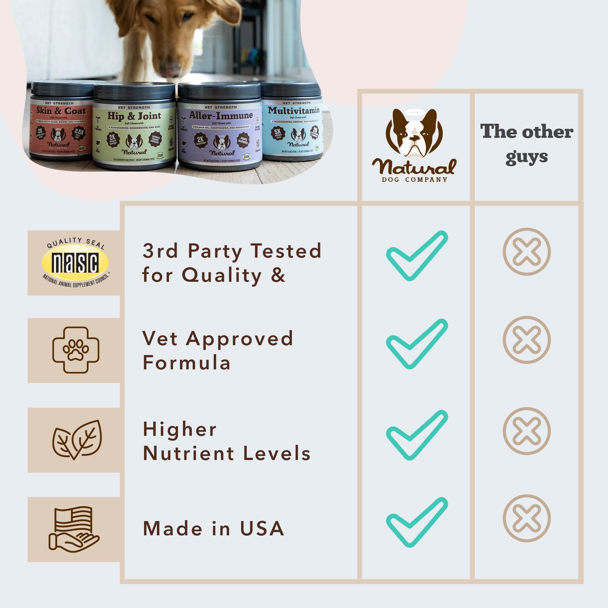 Natural Dog Company Vet Strength 90-count bottle communicates senior-dog mobility ease.