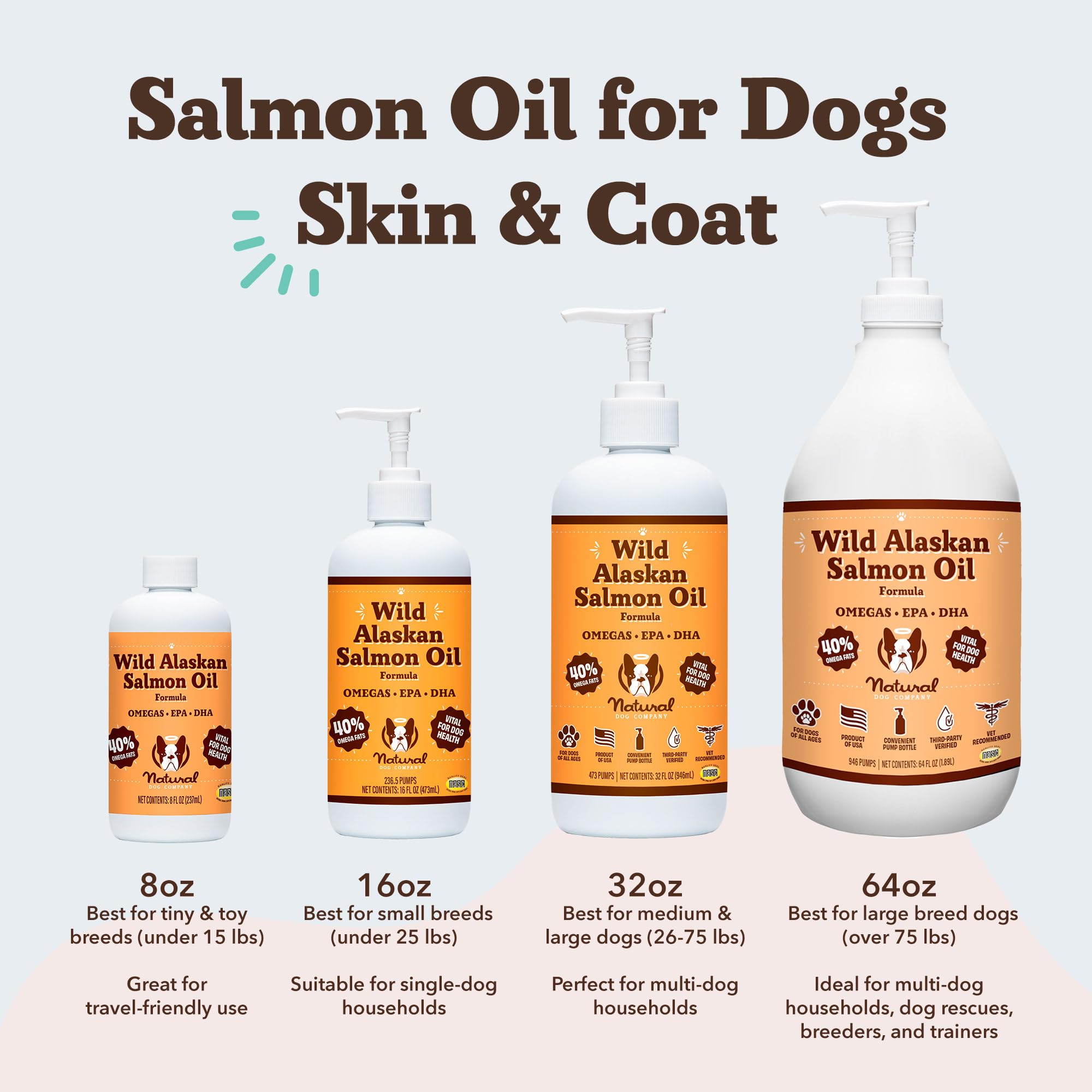 Natural Dog Company salmon oil coat close-up highlights softer fur possibilities