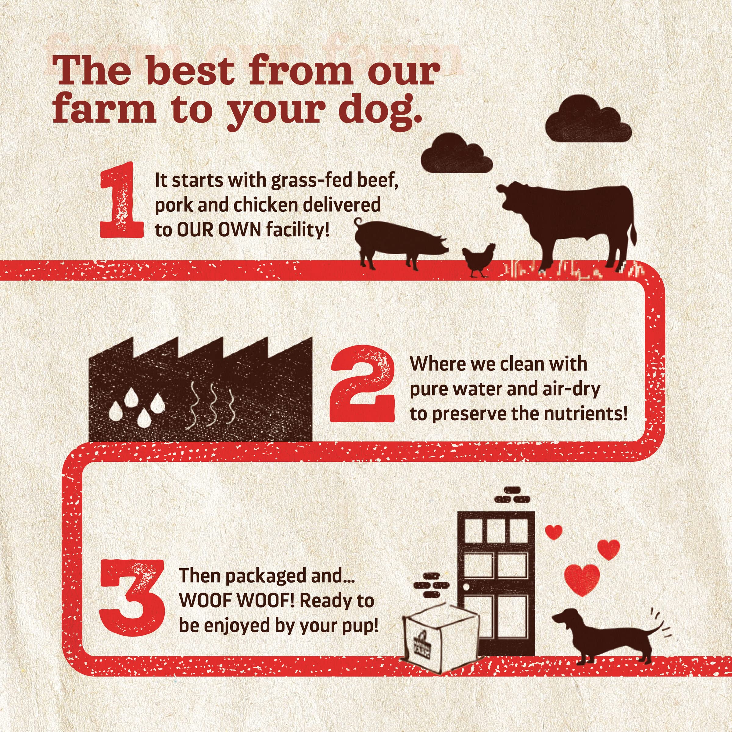 Natural Farm bulk pack supports multi-dog households.