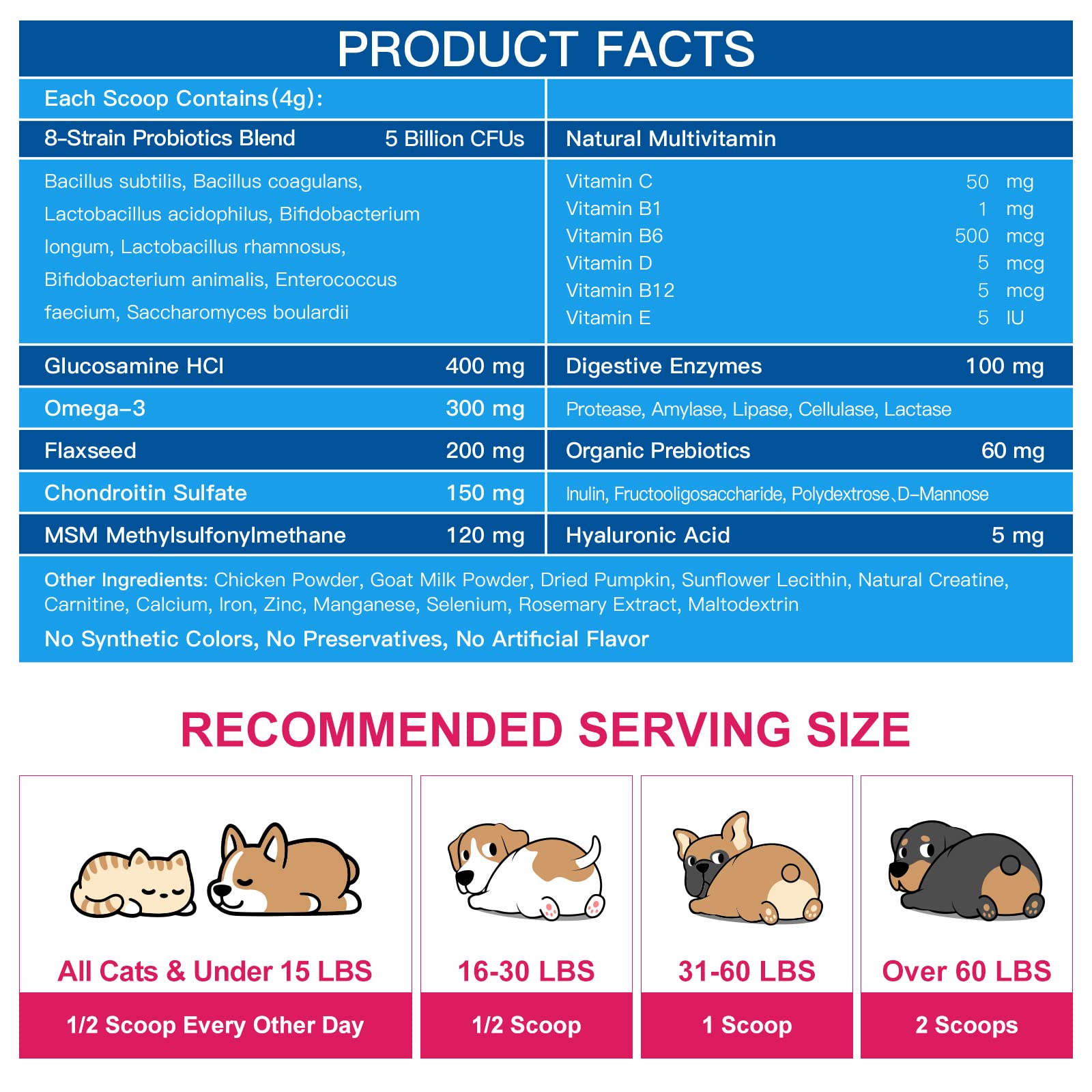 Nature Target dog vitamins powder chicken flavor mix indicates easy meal-time incorporation