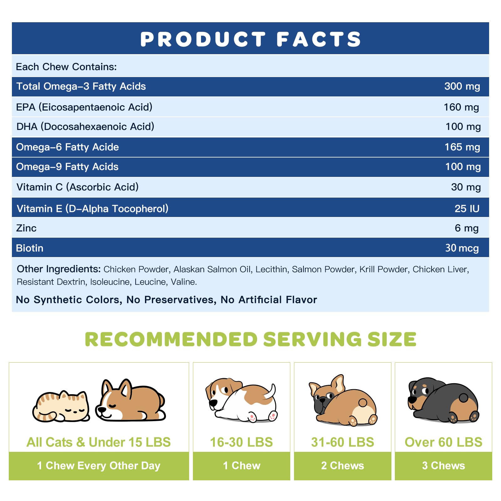 Nature Target Omega3 dogs ingredients label highlights natural, non-GMO formula