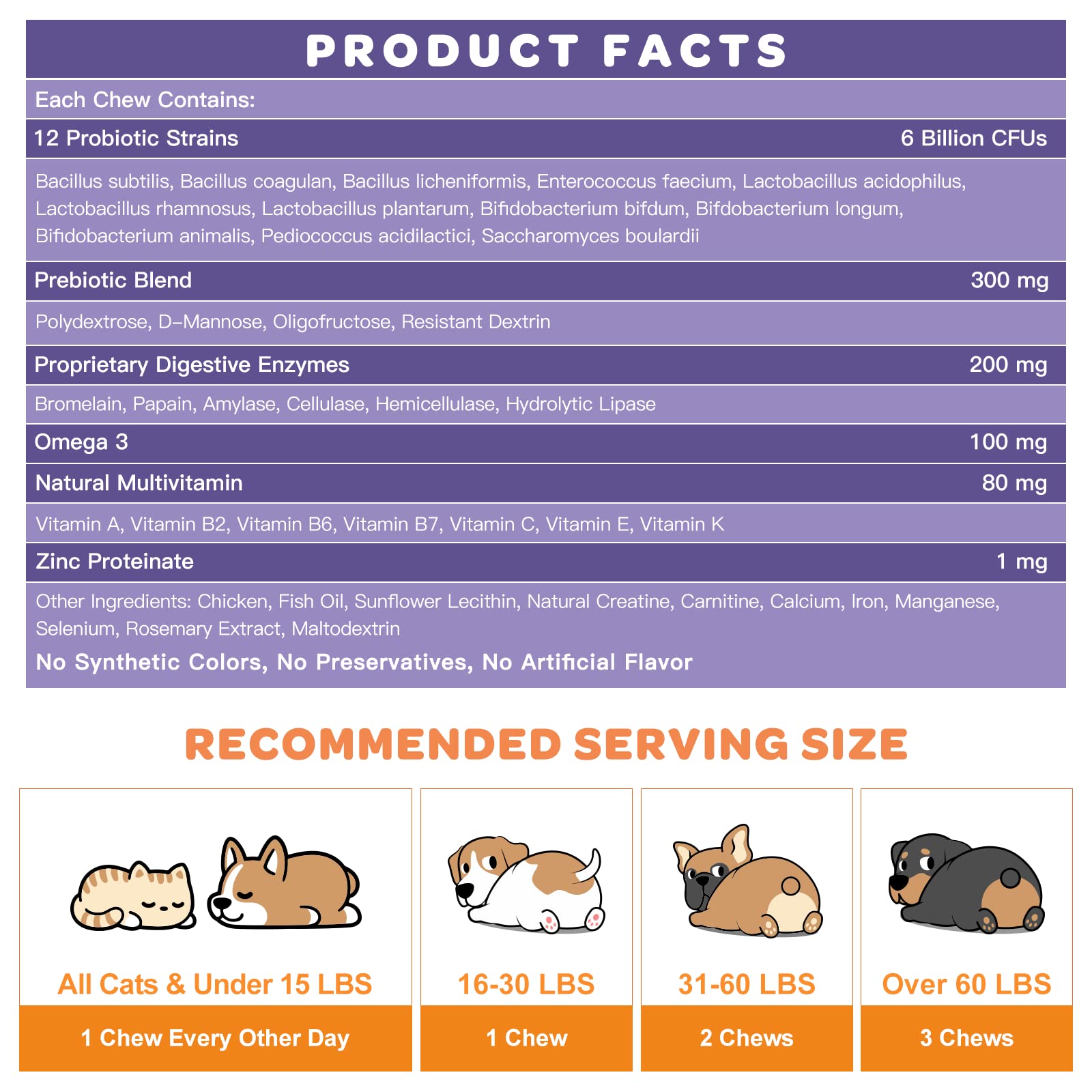 Nature Target Probiotics for Dogs – zinc proteinate and vitamin E support skin health and immune balance.