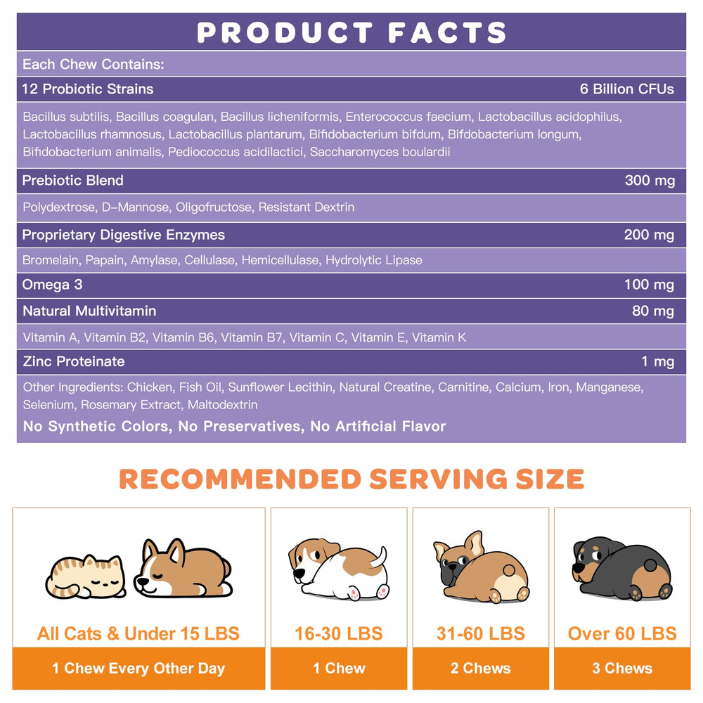 Nature Target Probiotics for Dogs – zinc proteinate and vitamin E support skin health and immune balance.