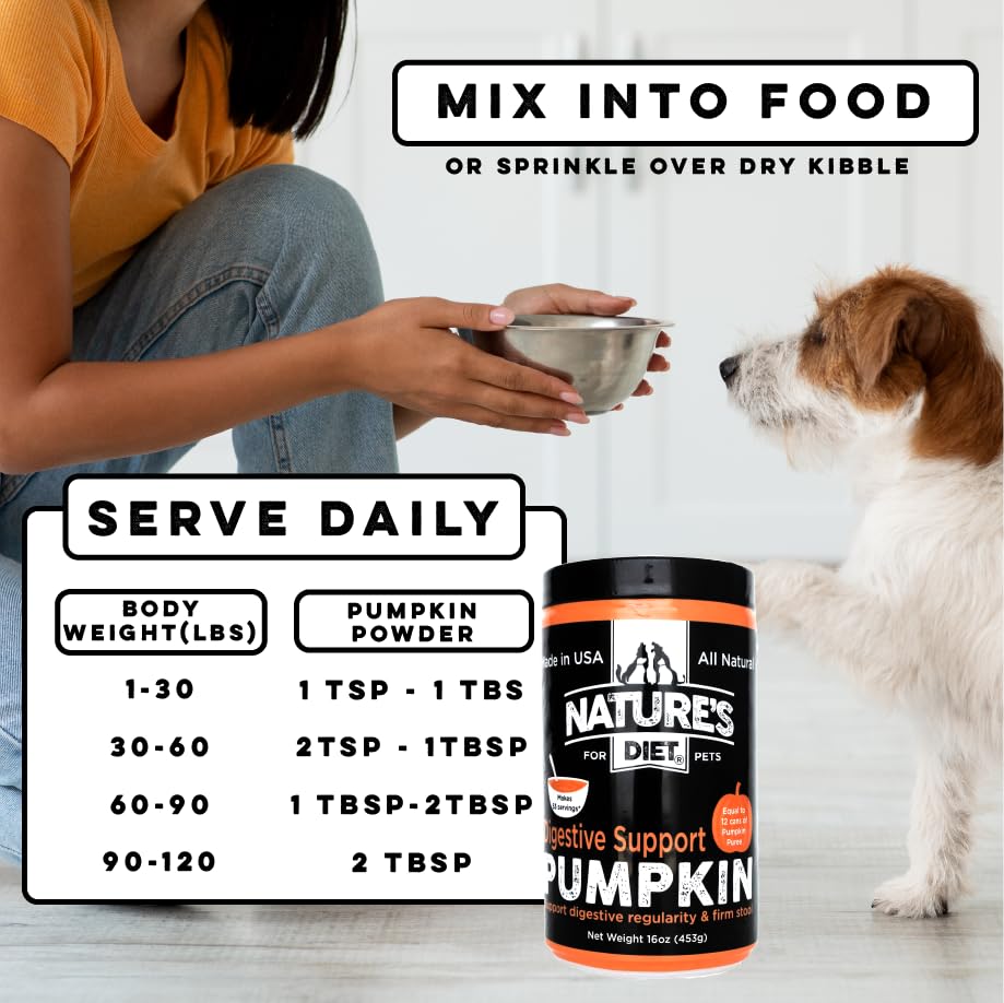 Nature's Diet shelf-stable pumpkin powder jar illustrates long storage without refrigeration