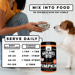 Nature's Diet shelf-stable pumpkin powder jar illustrates long storage without refrigeration