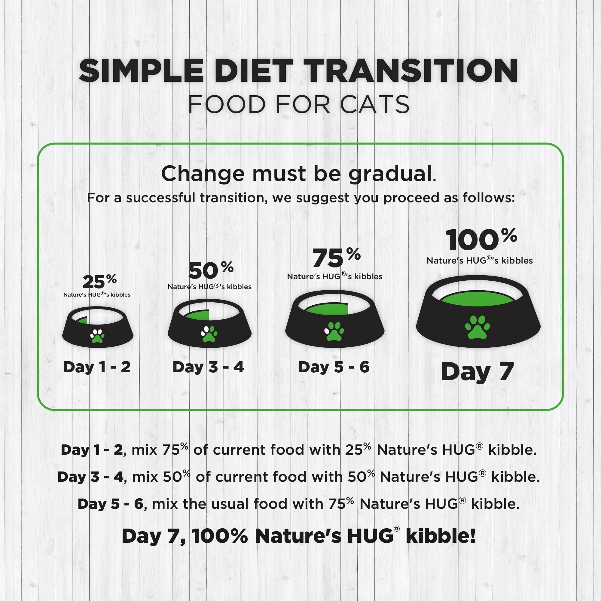 Nature's HUG grain-free recipe promotes gentle digestion and regular bowel movements