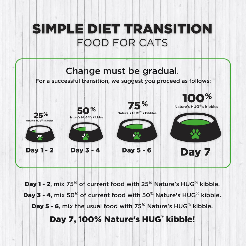 Nature's HUG grain-free recipe promotes gentle digestion and regular bowel movements