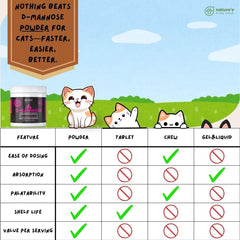 Nature's Pure Edge D-Mannose chicken dogs serving for pet-friendly administration.
