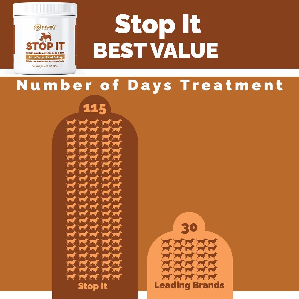 Nature's Pure Edge No Poop Eating Dogs enzymatic blend supports digestion and nutrient uptake.