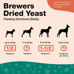 NaturVet Brewers Dried Yeast powder label highlights B vitamins for daily pet nutrition.