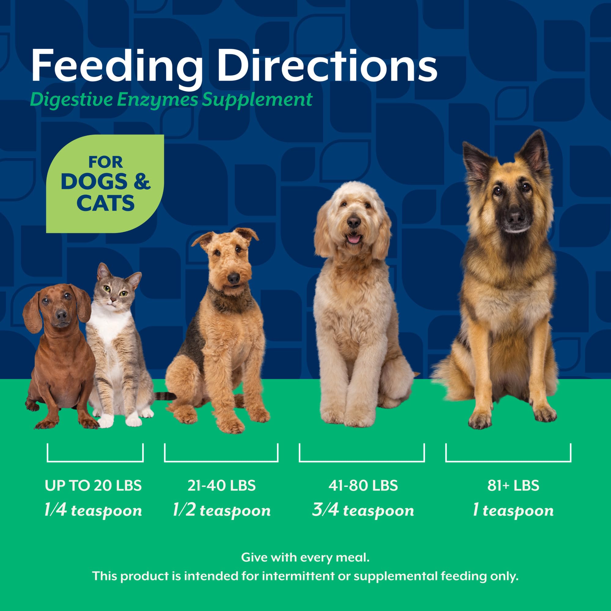 NaturVet digestive enzymes kitchen-scene evokes mealtime calm.