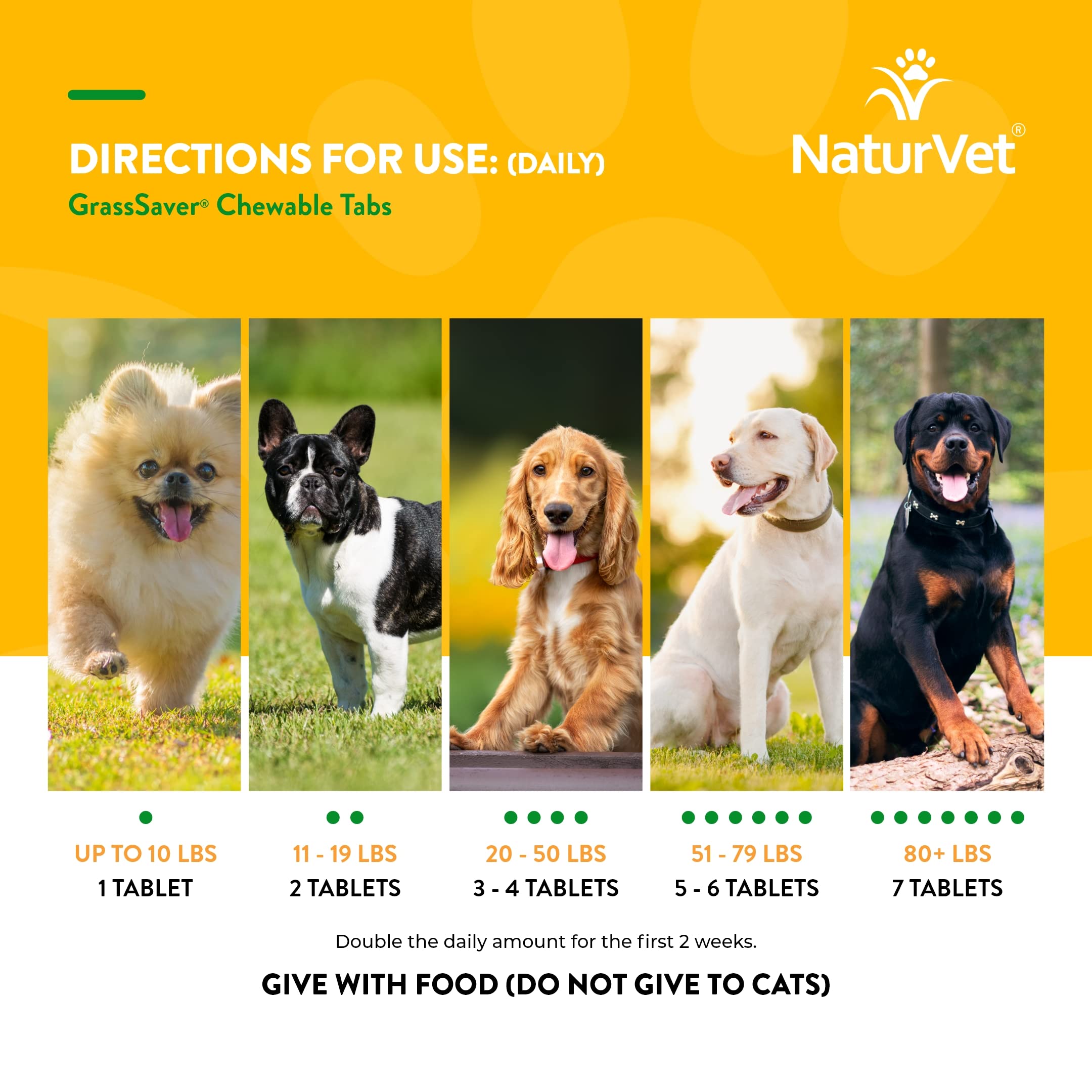 NaturVet GrassSaver 250-count packaging displayed for long-term use.