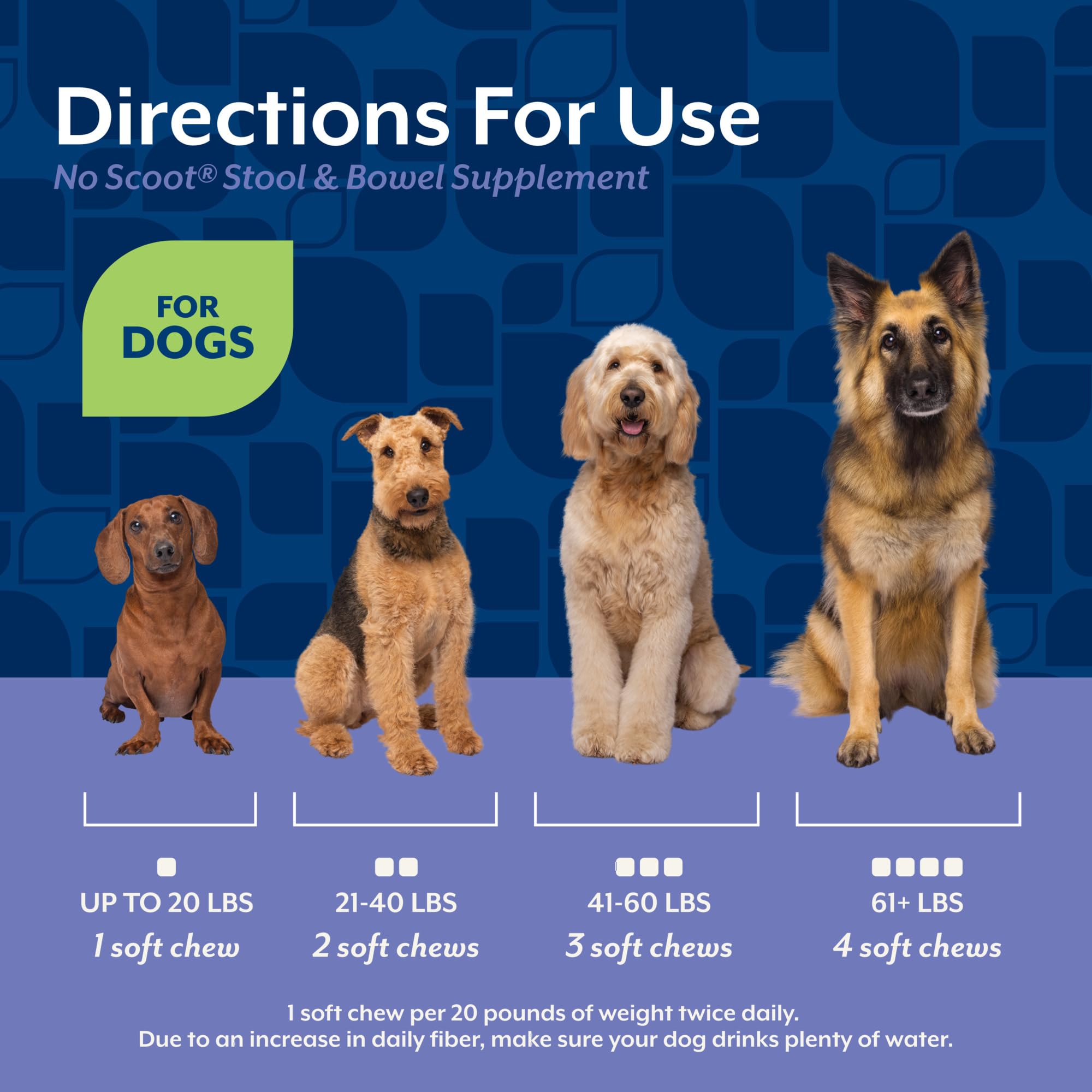 NaturVet No Scoot packaging and chew tablet on countertop suggests trusted USA-made brand.