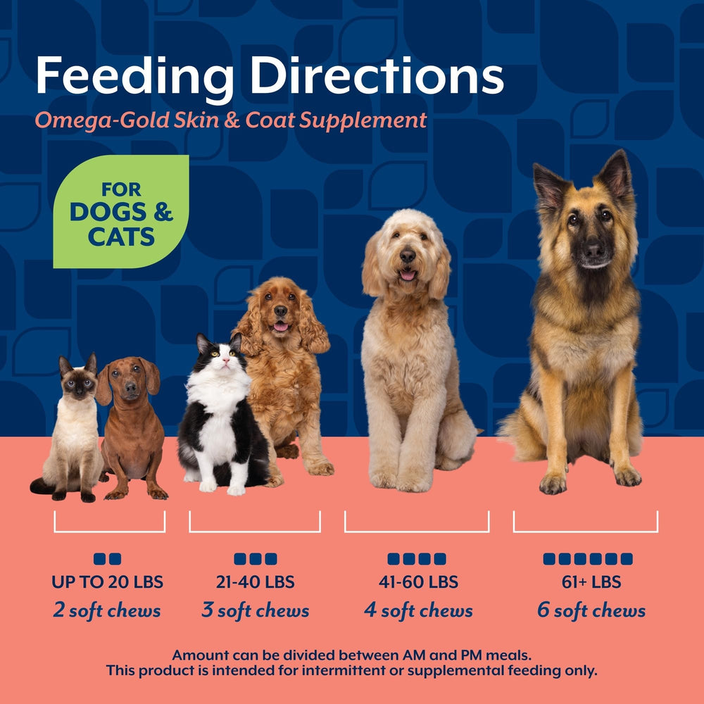 NaturVet Omega-Gold Plus 90-count packaging conveys easy daily dosing at home