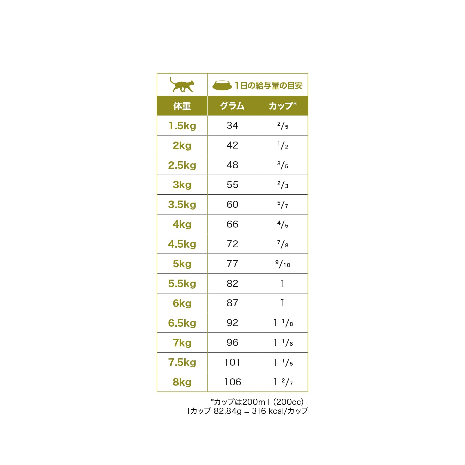 Gluten-free label signals dietary suitability for sensitive cats
