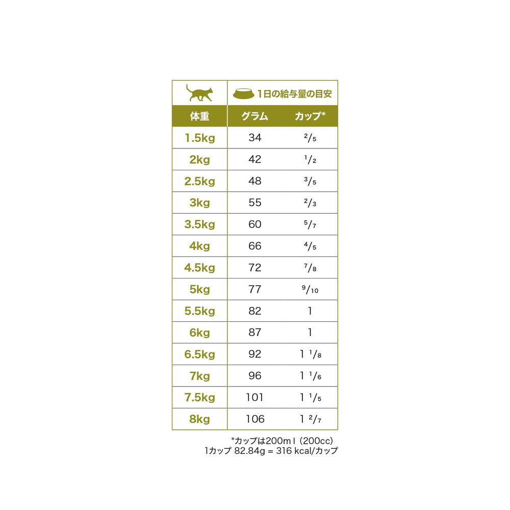 Gluten-free label signals dietary suitability for sensitive cats