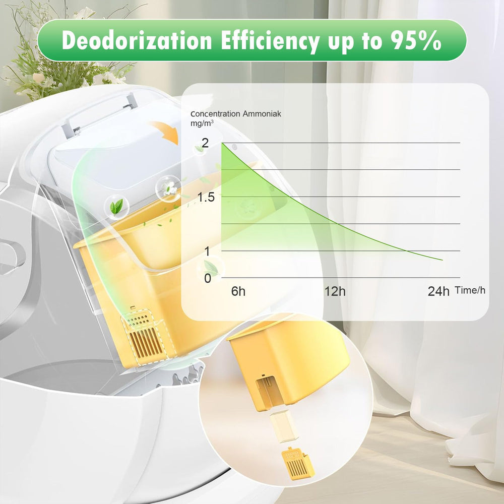 Ndoge floral-scent deodorant gel highlights pleasant fragrance and odor control.