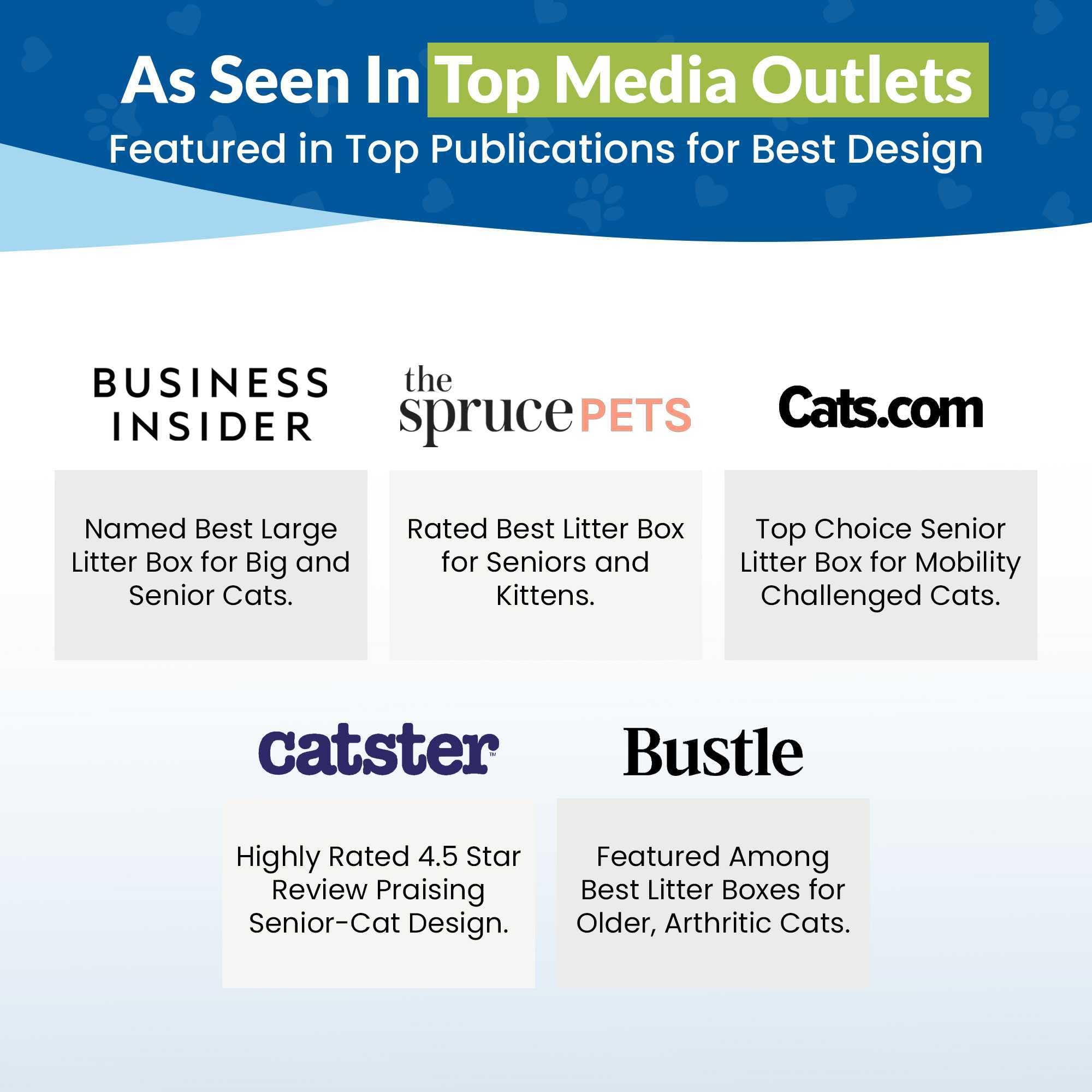 NE14pets KittyGoHere blue interior provides room to position and reduce misses