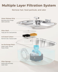 Neareal fountain filtration system image illustrating 4-stage filtration benefits