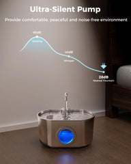 Neareal 74 oz capacity keeps pets hydrated between refills
