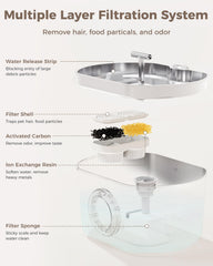 Neareal cat fountain 2.2L capacity keeps cats hydrated longer