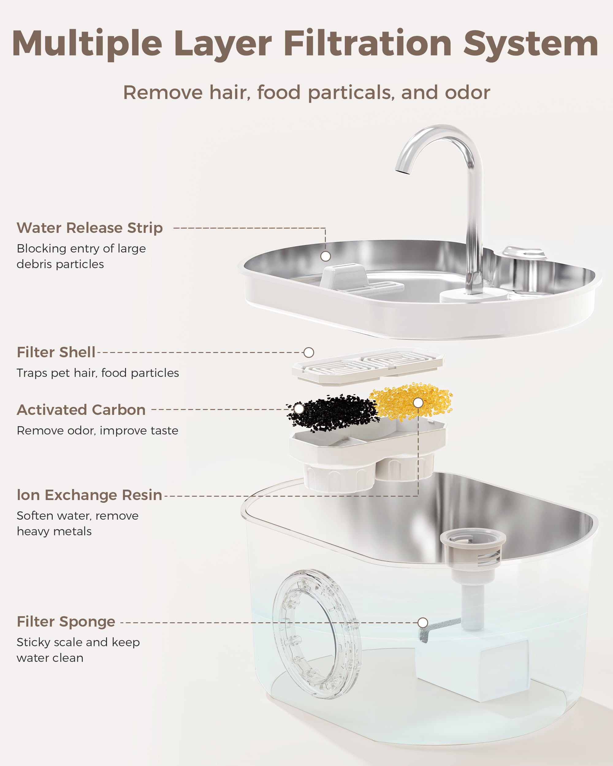 Neareal quadruple filtration reduces odors for fresher drinking