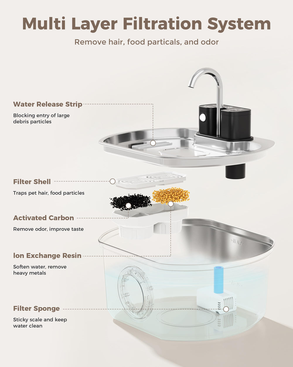 Neareal water level window lets you check remaining water at a glance.