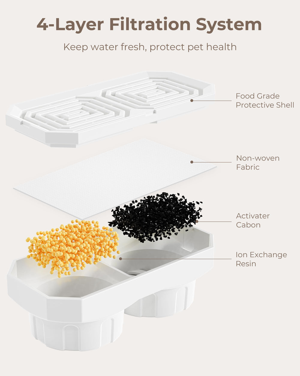 Neareal ion-exchange resin softens water for smoother drinking