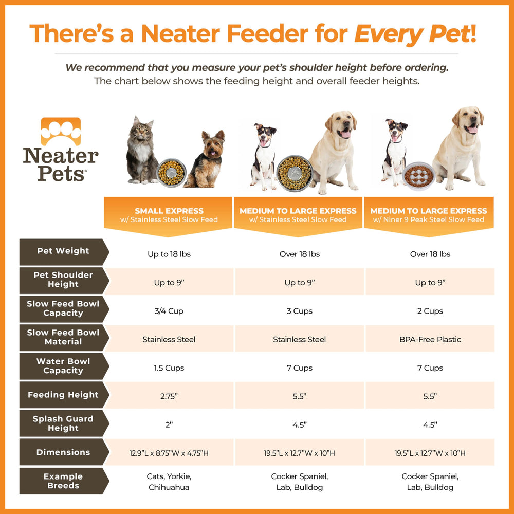 Neater Feeder Express small-dog dimensions illustrate ideal fit under 18 pounds.