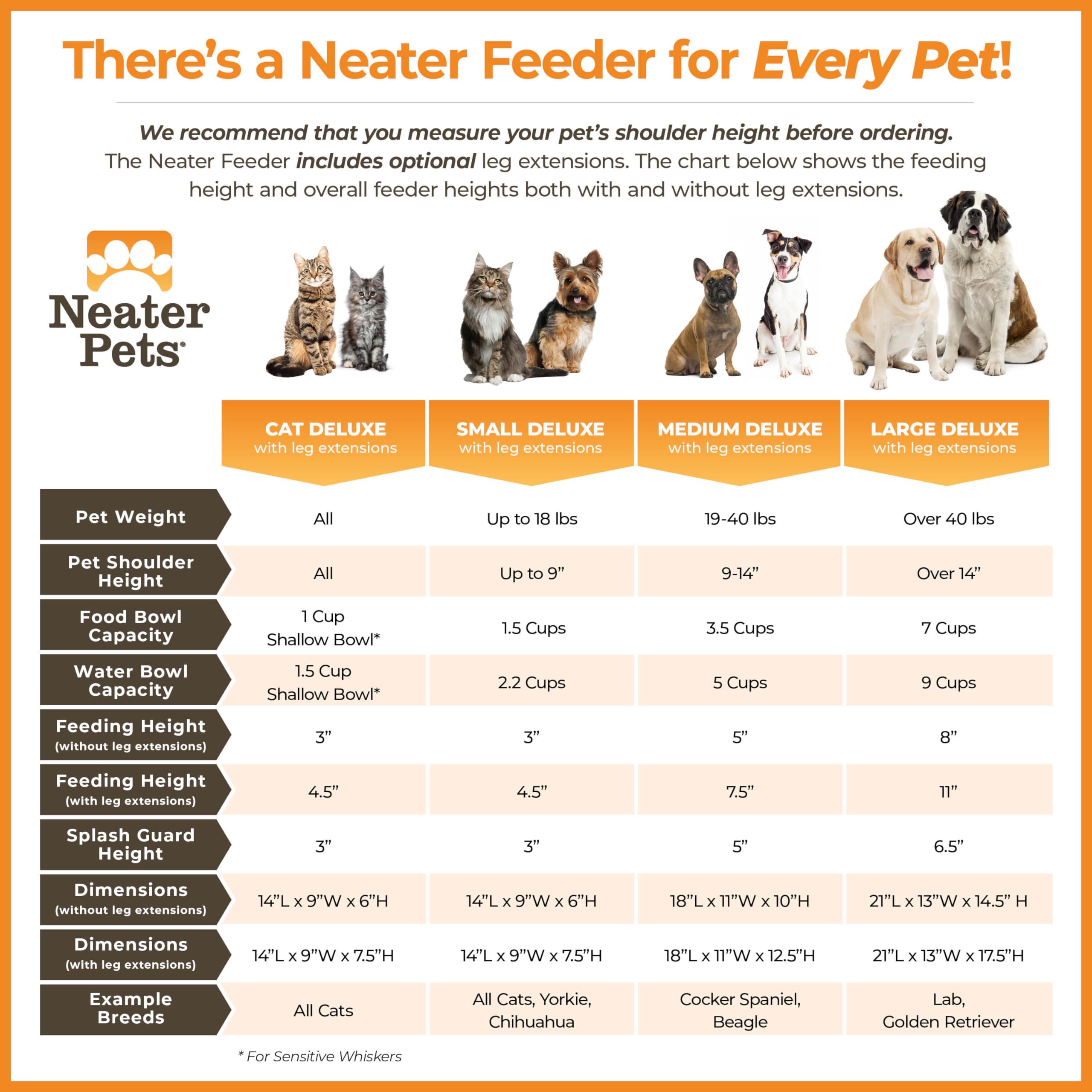 Neater Feeder made-in-USA label highlights quality construction.