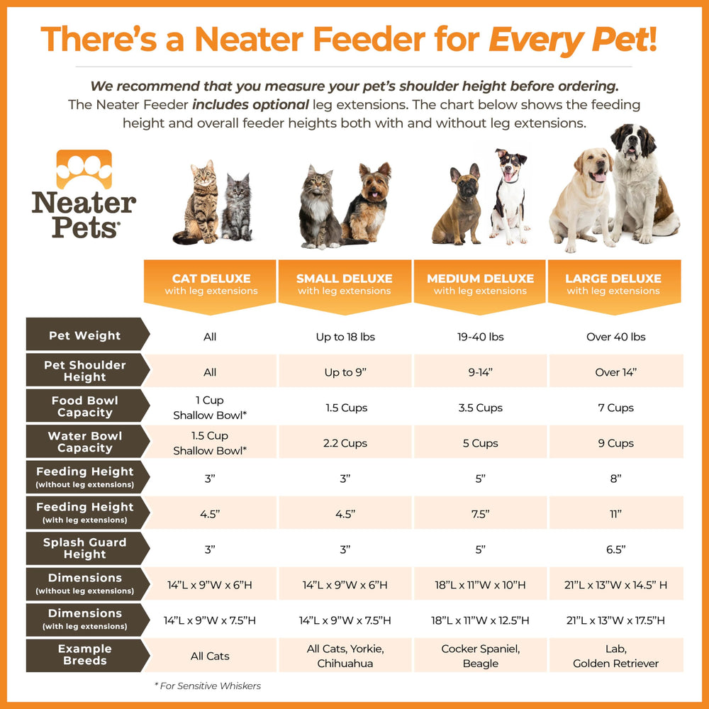 Neater Feeder made-in-USA label highlights quality construction.