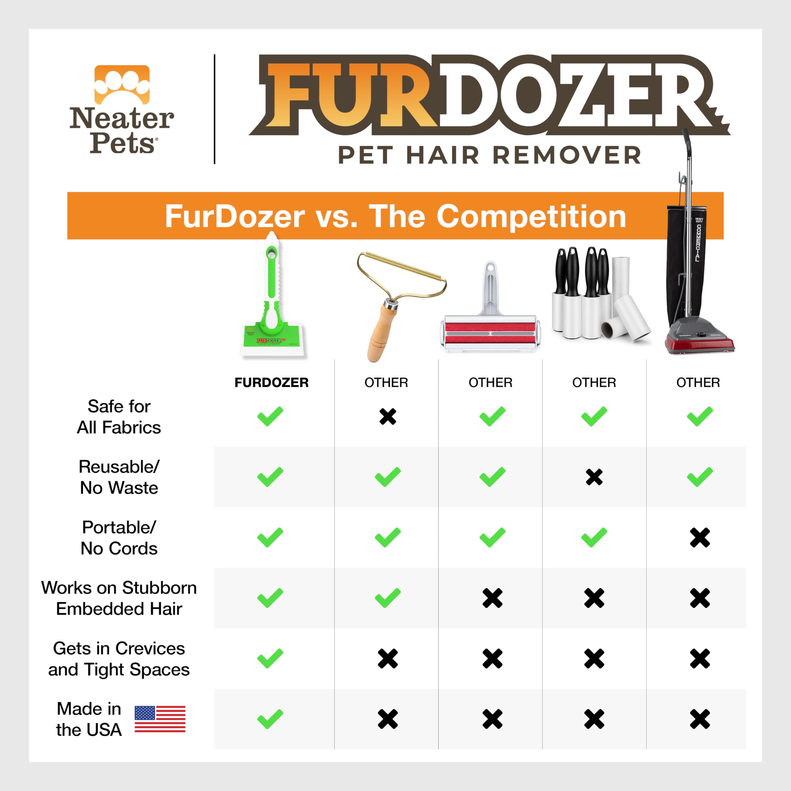 Made-in-USA FurDozer delivers dependable performance across carpets, bedding, and pet furniture