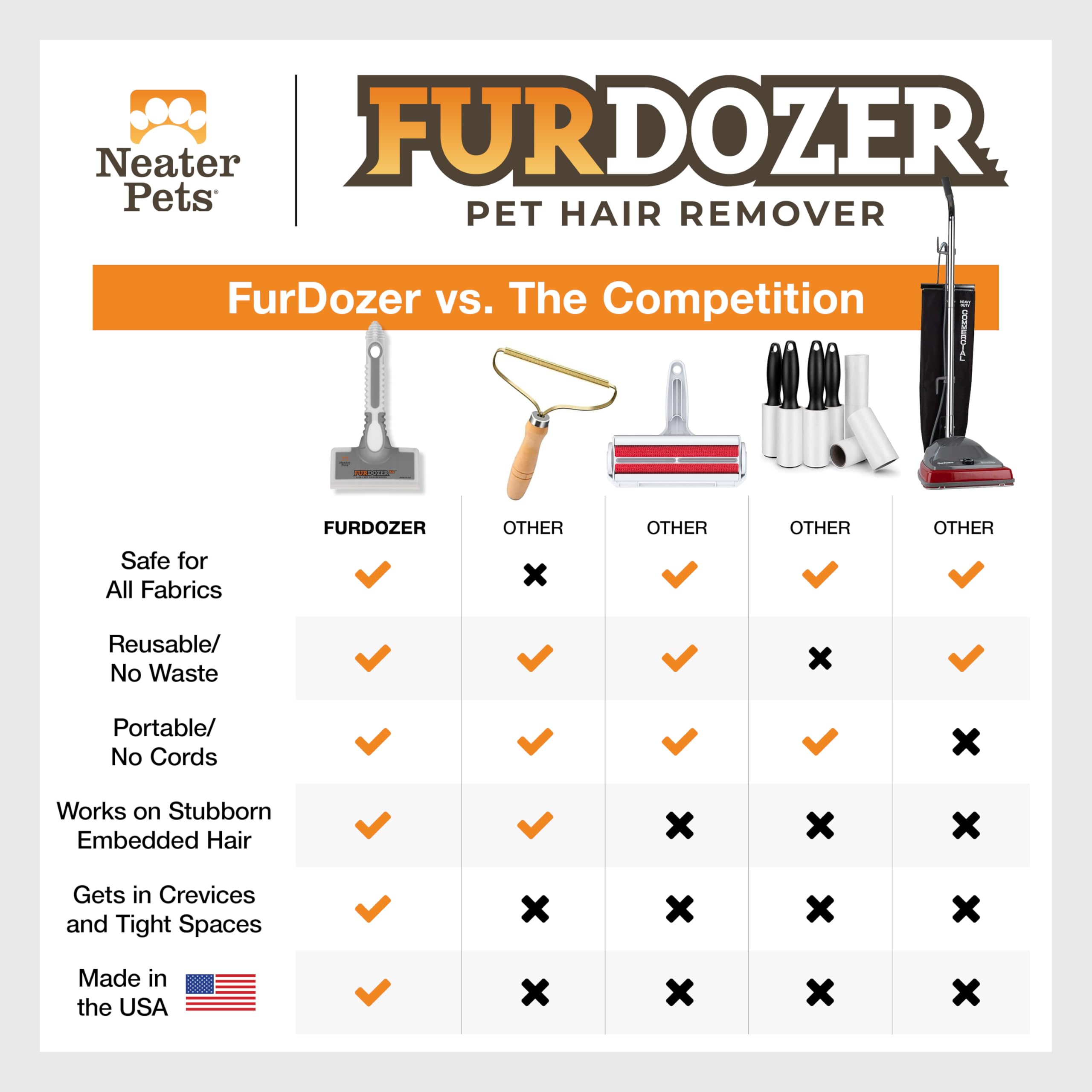 Neater Pet Brands FurDozer packaging highlights reusable design