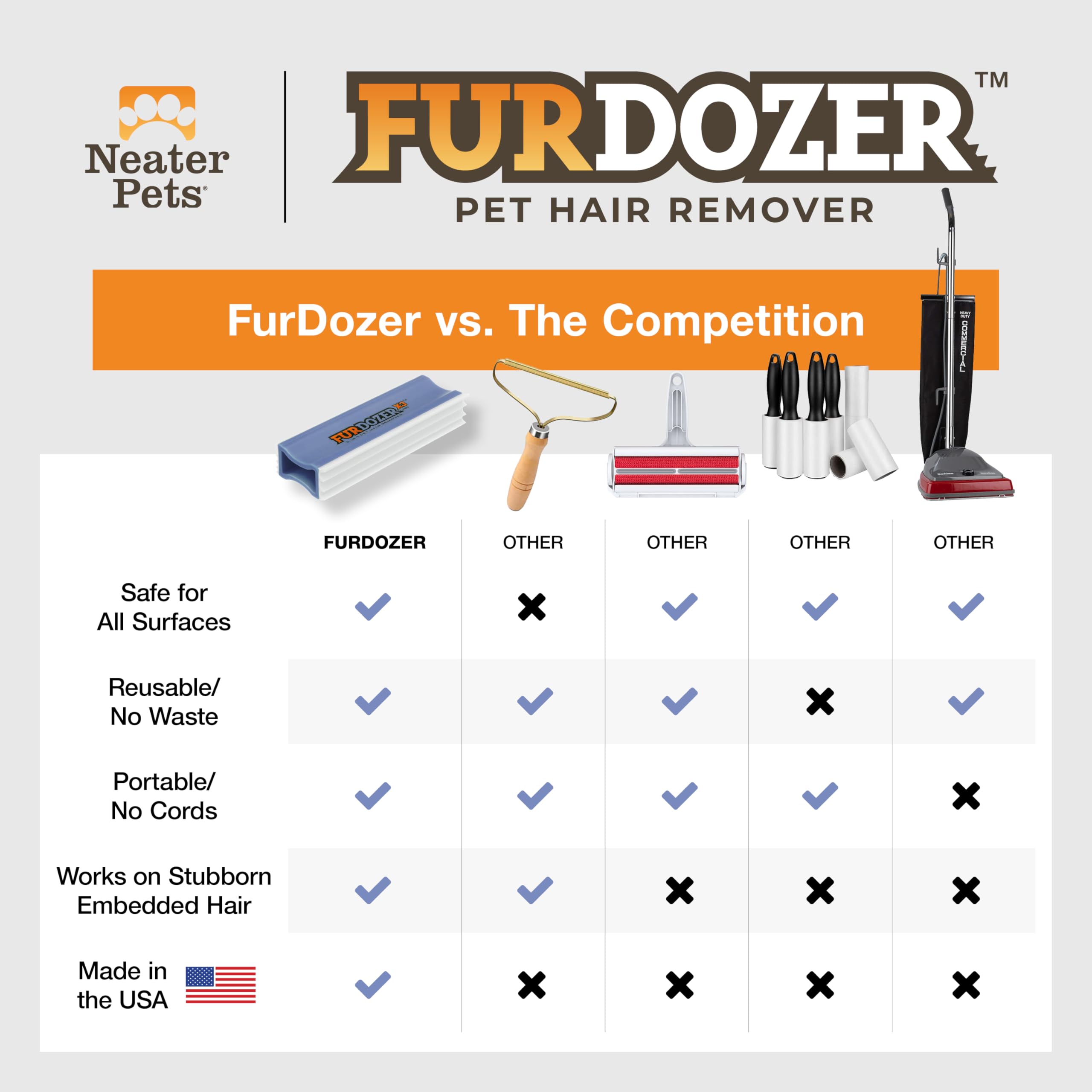 Reusable FurDozer reduces waste vs disposable lint rollers