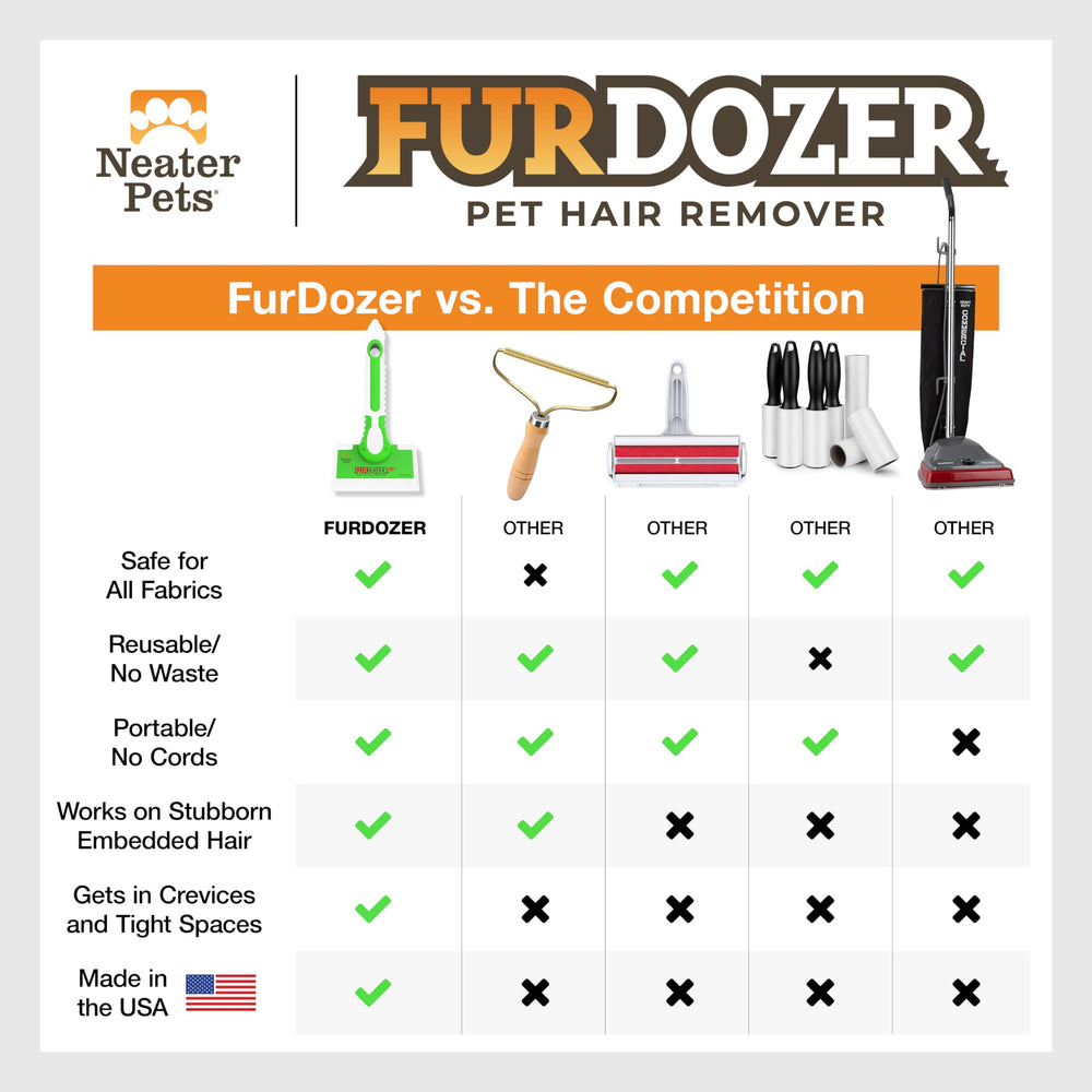 Neater Pet Brands FurDozer X6 reusable design reduces waste compared to lint rollers.