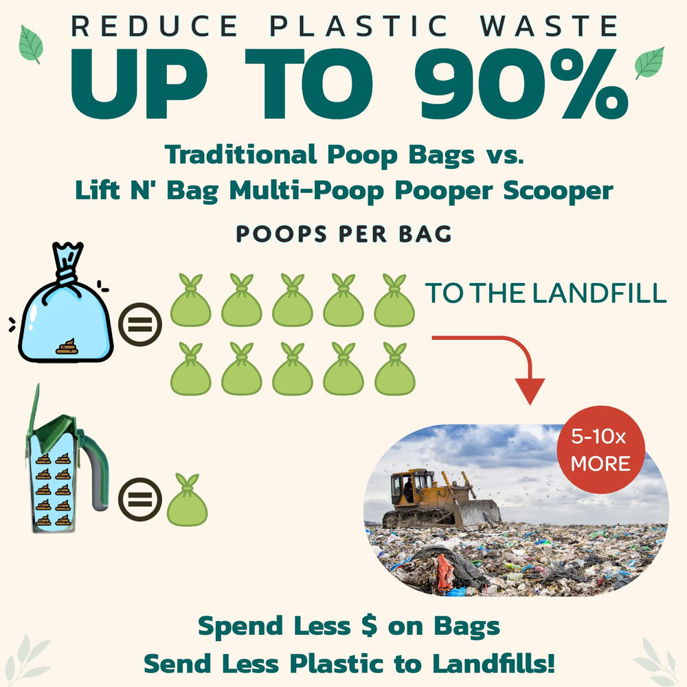 Neater Pet Brands Lift N’ Bag 2.0 scoop-under-waste demonstrates clean pickups from grass.