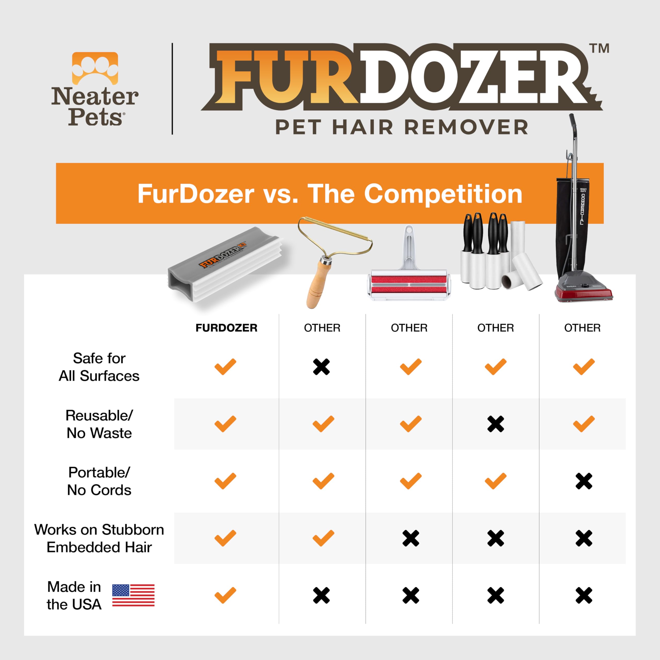 Neater Pet Brands Made in USA stamp on FurDozer.