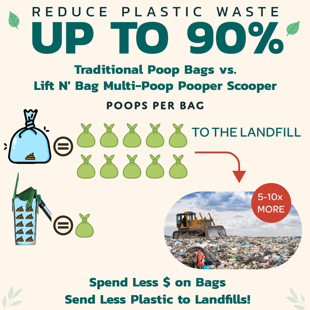Neater Pet Brands Lift N’ Bag 2.0 bin-scoop connection demonstrates clean lifting.