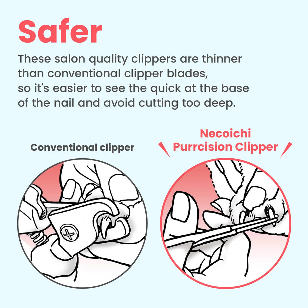 NECOICHI Purrcision mint clipper in use on a cat nails