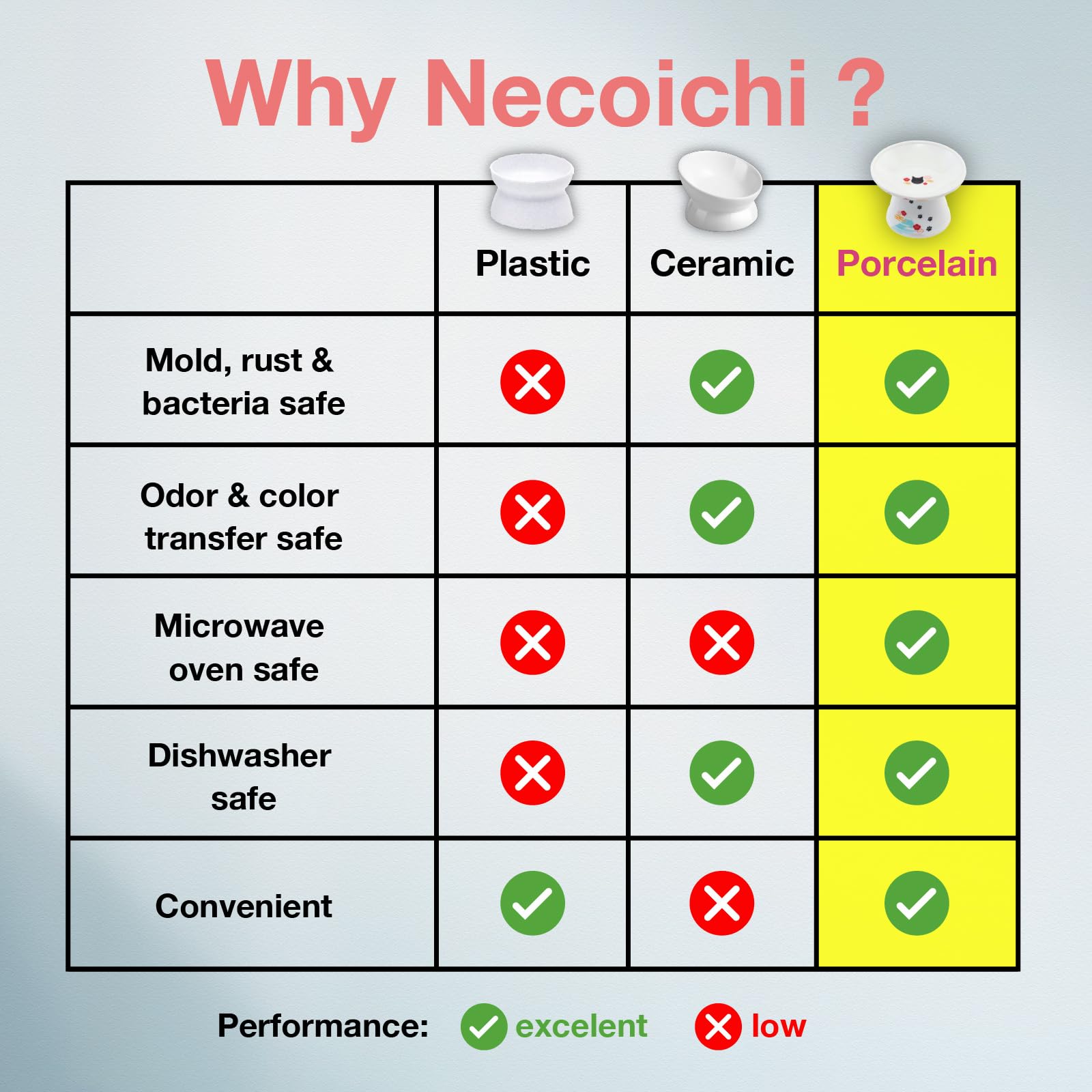 NECOICHI raised bowl shown in dishwasher-safe cleaning routine