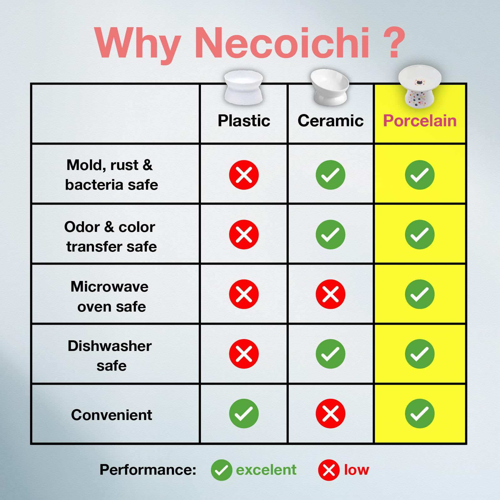 NECOICHI raised cat bowl durable porcelain meets safety standards for long-lasting, lead-free feeding.