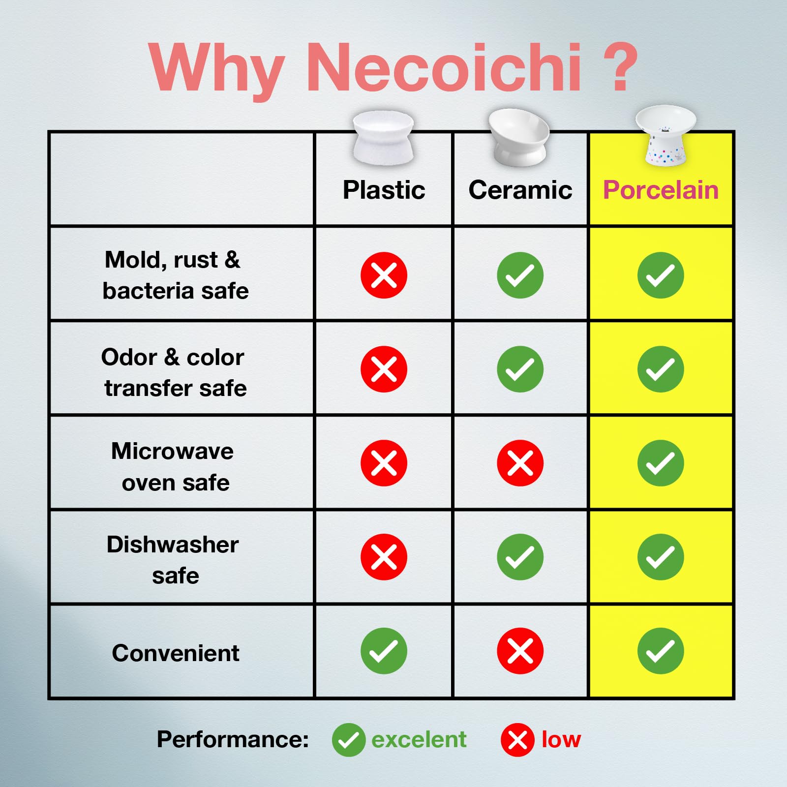 Necoichi raised cat bowl for flat-faced breed eases head posture during meals.