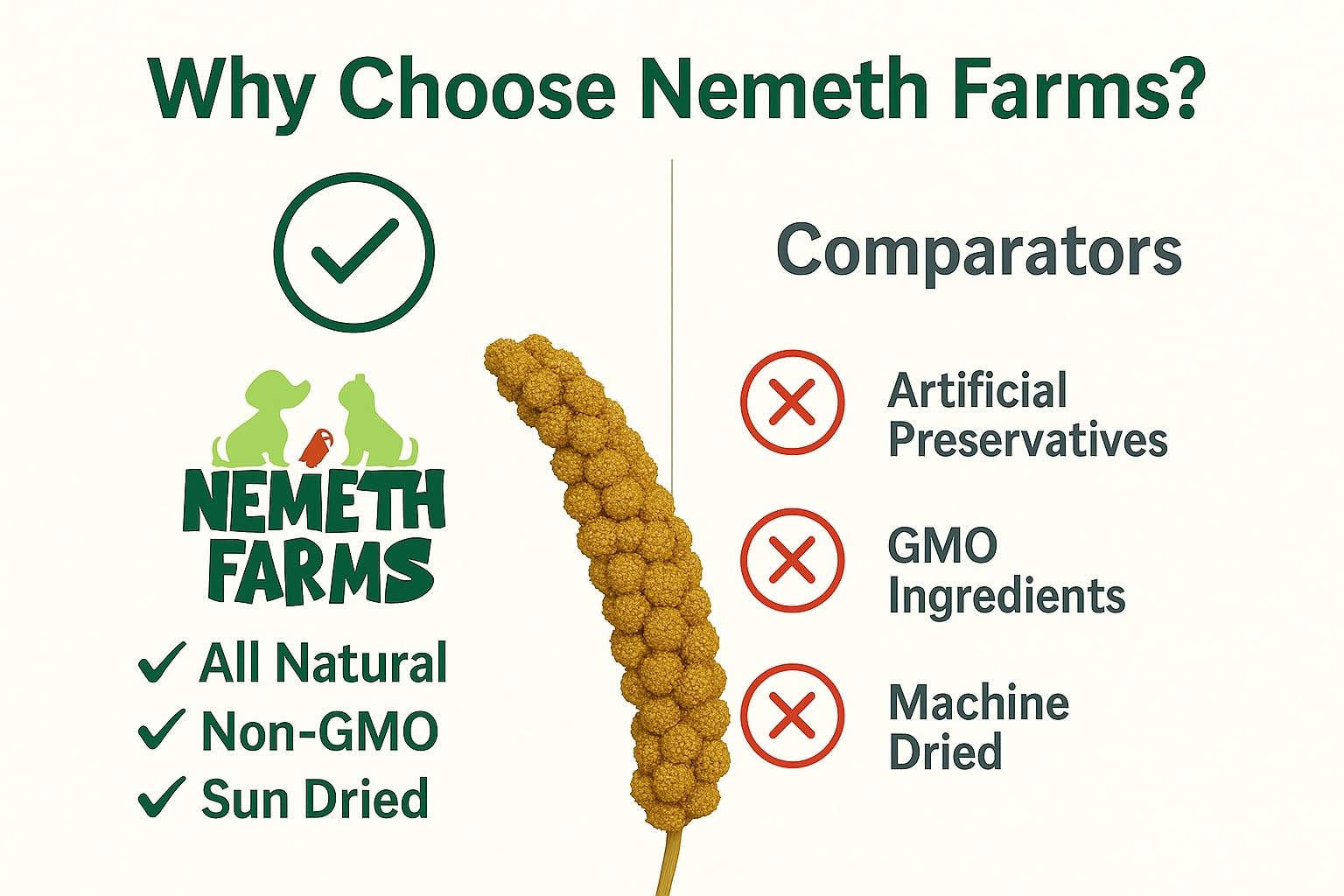Nemeth Farms cage-clip millet treat — easy to attach in cages and aviaries.